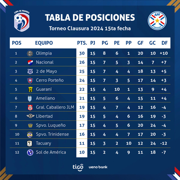 Ameliano y Trinidense abrirán un nuevo capítulo del fútbol de primera - .::Agencia IP::.