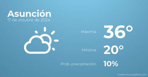 El tiempo en Asunción hoy 17 de octubre - Tiempo en Asunción, Paraguay - Pronóstico - ABC Color