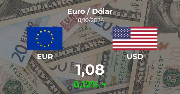 Euro / Dólar en Paraguay hoy: precio del 18 de octubre - Cotizaciones - ABC Color