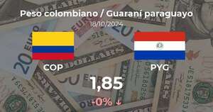 Peso colombiano / Guaraní paraguayo en Paraguay hoy: precio del 18 de octubre - Cotizaciones - ABC Color