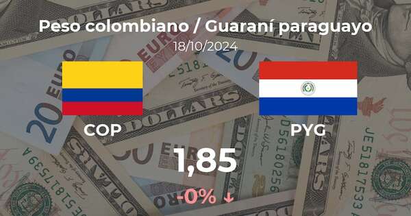 Peso colombiano / Guaraní paraguayo en Paraguay hoy: precio del 18 de octubre - Cotizaciones - ABC Color