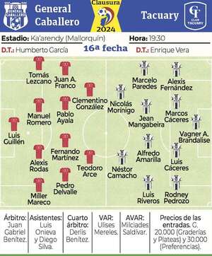 Hoy, tierra adentro: General Caballero-Tacuary - Fútbol - ABC Color