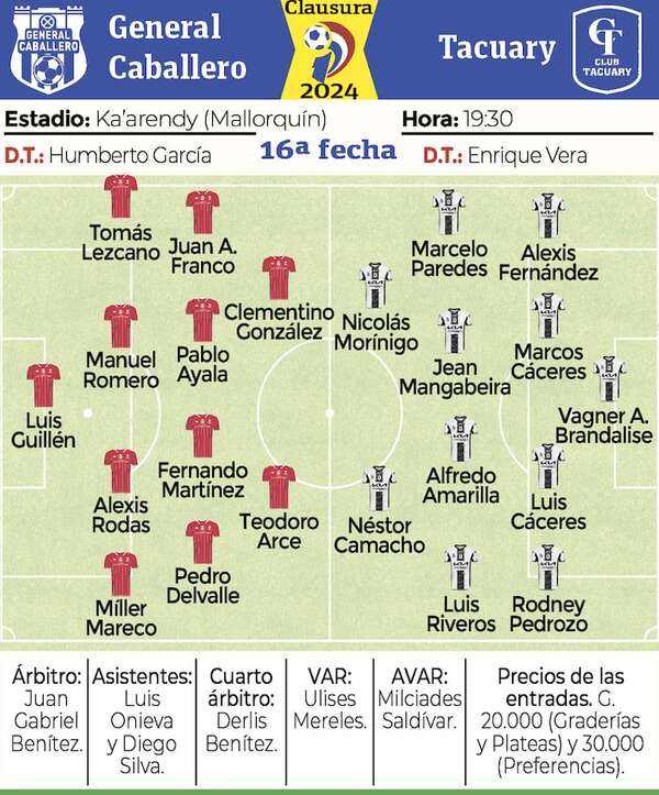 Hoy, tierra adentro: General Caballero-Tacuary - Fútbol - ABC Color