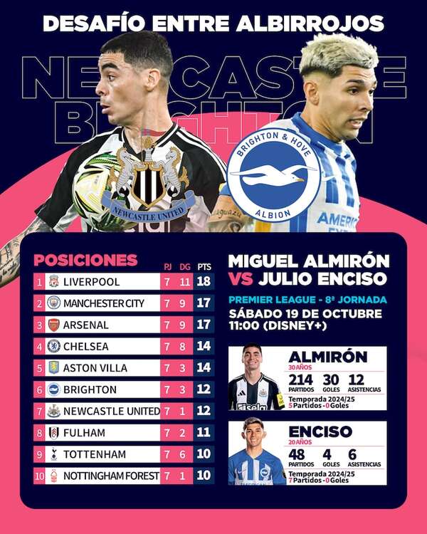 Almirón-Enciso, duelo paraguayo en la Premier League - Fútbol Internacional - ABC Color