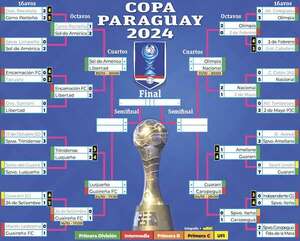 Copa Paraguay: Días, hora y estadios - Fútbol - ABC Color