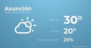 El tiempo en los próximos días en Asunción, 20 de octubre - Tiempo en Asunción, Paraguay - Pronóstico - ABC Color