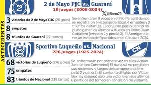 Torneo Clausura: dos partidos en cartelera - Fútbol - ABC Color