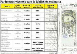 Diferencias en parámetros y beneficios agravan sistema de jubilación público - Economía - ABC Color