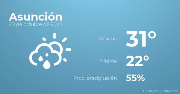 Previsión meteorológica para Asunción, 20 de octubre - Tiempo en Asunción, Paraguay - Pronóstico - ABC Color