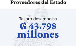 MEF pagará más de G. 43.000 millones a proveedores del Estado