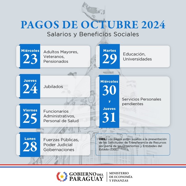 Este miércoles 23 inician los pagos de salarios y beneficios sociales de octubre - .::Agencia IP::.
