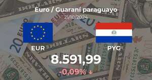 Euro / Guaraní paraguayo en Paraguay hoy: precio del 21 de octubre - Cotizaciones - ABC Color