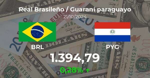 Real Brasileño / Guaraní paraguayo en Paraguay hoy: precio del 21 de octubre - Cotizaciones - ABC Color