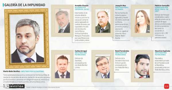 La Nación / Mario Abdo y su entorno siguen evadiendo a la justicia
