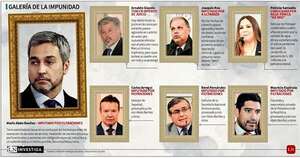 La Nación / Mario Abdo y su entorno siguen evitando afrontar la Justicia