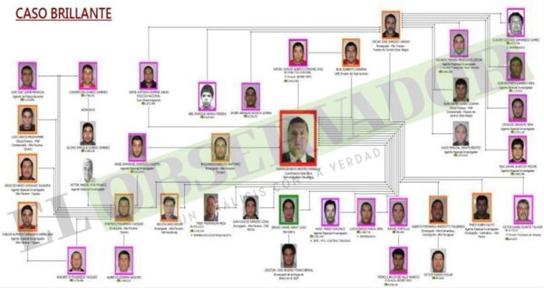 Detave: Acusan a miembros de rosca de recaudación que hacía “vista gorda” al contrabando