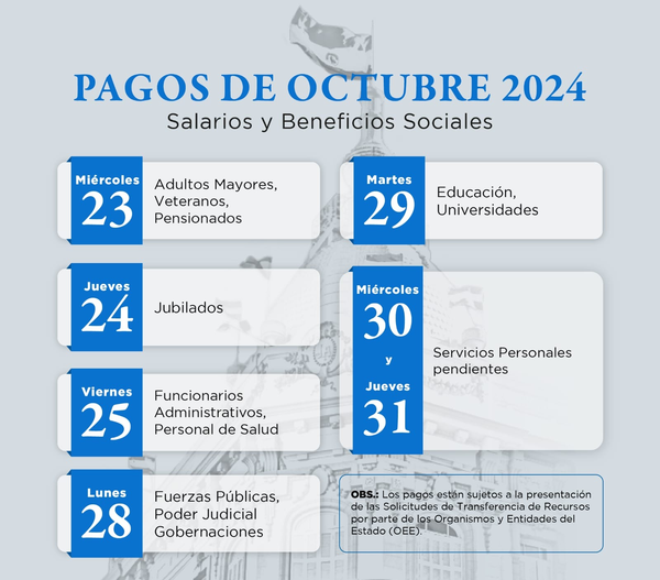 Este miércoles 23 inician los pagos de salarios y beneficios sociales de octubre