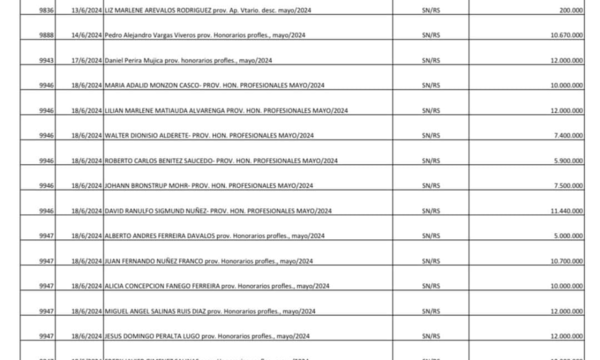 Acusan al intendente de Ciudad del Este de mantener planilleros en la Municipalidad