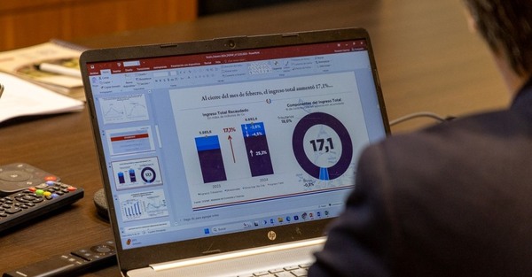Ingresos tributarios crecieron 25,3% al cierre del segundo mes del año