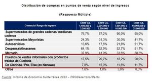 Hay escaso reconocimiento del contrabando como elemento negativo en la sociedad