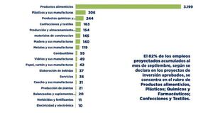 Inversiones bajo Ley 60/90 suman más de USD 290 millones