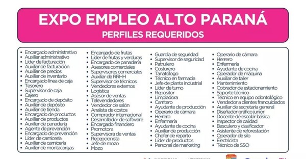 Expo Empleo Alto Paraná se realiza este viernes con más de 1.400 oportunidades