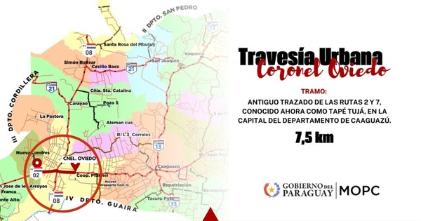 MOPC adjudicó por G. 78.790 millones las obras de la travesía urbana de Coronel Oviedo