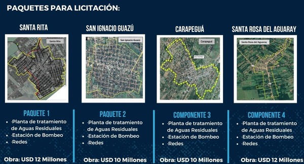MOPC recibirá ofertas de fiscalización de obras sanitarias en 4 ciudades intermedias