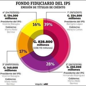 Jorge Brítez aprobó pagos de obras ahora calificadas como “fantasmas” - Política - ABC Color