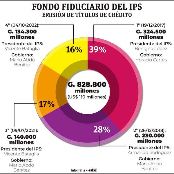 Jorge Brítez aprobó pagos de obras ahora calificadas como “fantasmas” - Política - ABC Color
