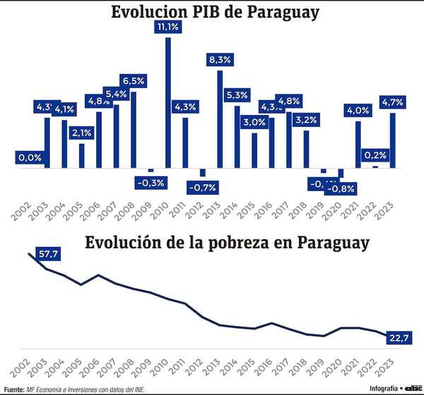 Nuevos Premios Nobel en Economía y su impacto en países como Paraguay - Economía - ABC Color