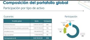 IPS asegura transparencia en operación financiera