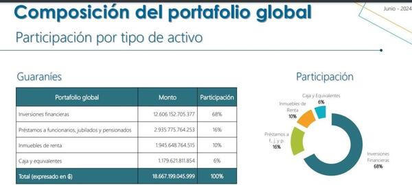 IPS asegura transparencia en operación financiera
