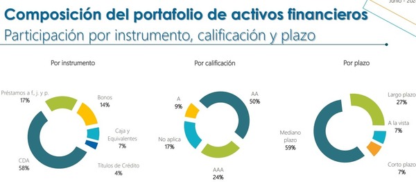 Extitular de IPS habría favorecido a banco con bonos de bajo rendimiento