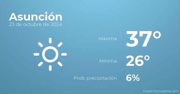 El tiempo en Asunción hoy 23 de octubre - Tiempo en Asunción, Paraguay - Pronóstico - ABC Color