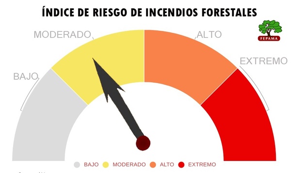 Aumento de la contaminación del aire en Caaguazú por incendios activos en la región