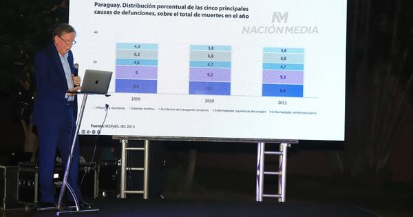 La Nación / Chest Pain Analyzer: el mejor aliado ante un dolor torácico