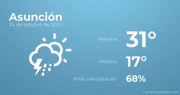 Previsión meteorológica para Asunción, 24 de octubre - Tiempo en Asunción, Paraguay - Pronóstico - ABC Color