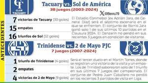 Torneo Clausura: Los puntos de tres tablas - Fútbol - ABC Color