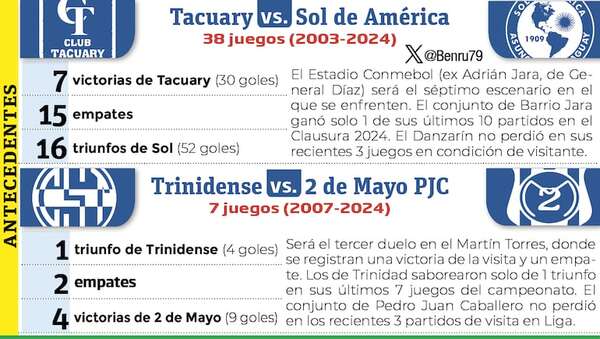 Torneo Clausura: Los puntos de tres tablas - Fútbol - ABC Color
