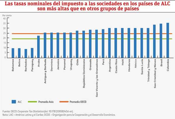 Implicancias de la implementación de los impuestos a la riqueza - Económico - ABC Color