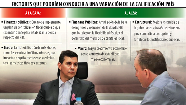 Las tareas que deja Fitch Ratings para alcanzar el grado de inversión