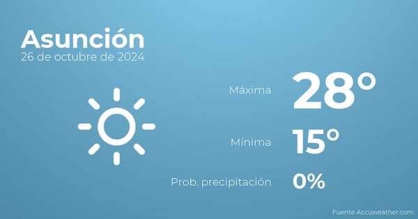 Así será el tiempo en los próximos días en Asunción, 27 de octubre - Tiempo en Asunción, Paraguay - Pronóstico - ABC Color
