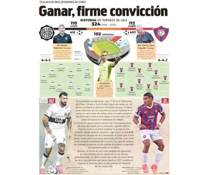 Olimpia vs. Cerro: Superclásico define rumbo del Clausura
