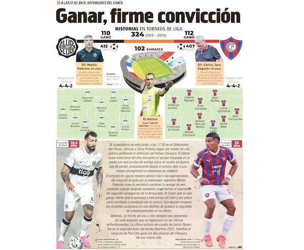 Olimpia vs. Cerro: Superclásico define rumbo del Clausura