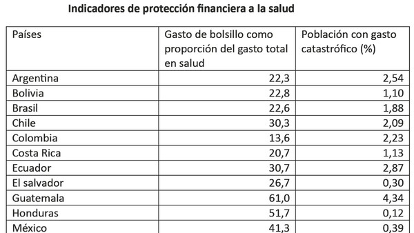 Financiamiento a la salud en emergencia