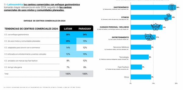 “El segmento de viviendas para solteros o familias jóvenes aún está desatendido” | Real Estate | 5Días