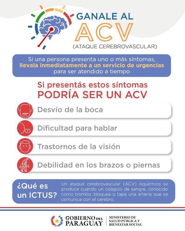 Día Mundial del Accidente Cerebrovascular: Salud insta a identificar los síntomas para un tratamiento precoz • PARAGUAY TV