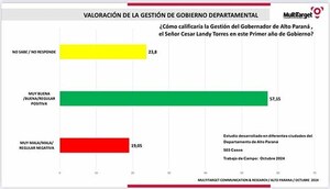 Landy Torres agradece el respaldo ciudadano en encuesta y reafirma su compromiso con los altoparanaenses | DIARIO PRIMERA PLANA