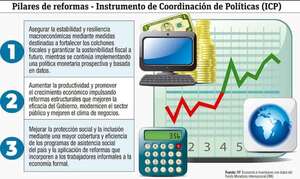 Programas del Fondo Monetario Internacional en Paraguay - Económico - ABC Color